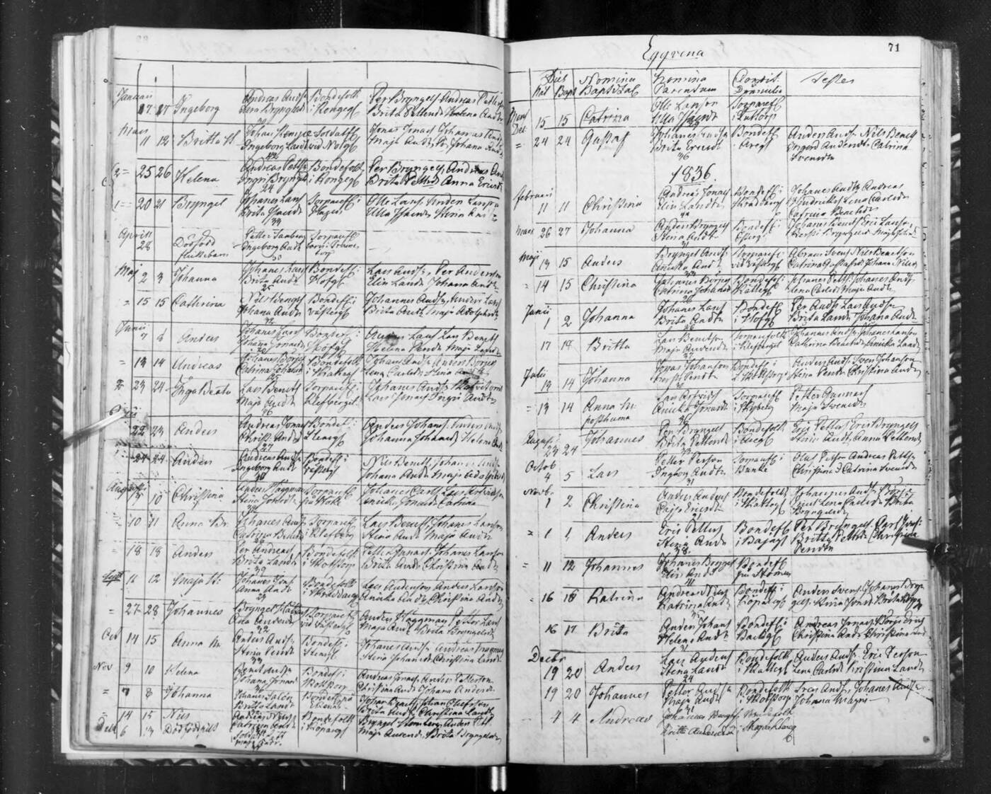 Preview of Johan Johansson 1836 Swedish birth entry