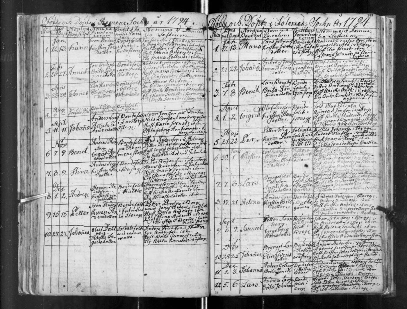 Preview of Johannes Bryngelsson 1794 Fölene birth entry